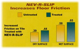 Traction Test on Tile Treated with NEV-R-SLIP